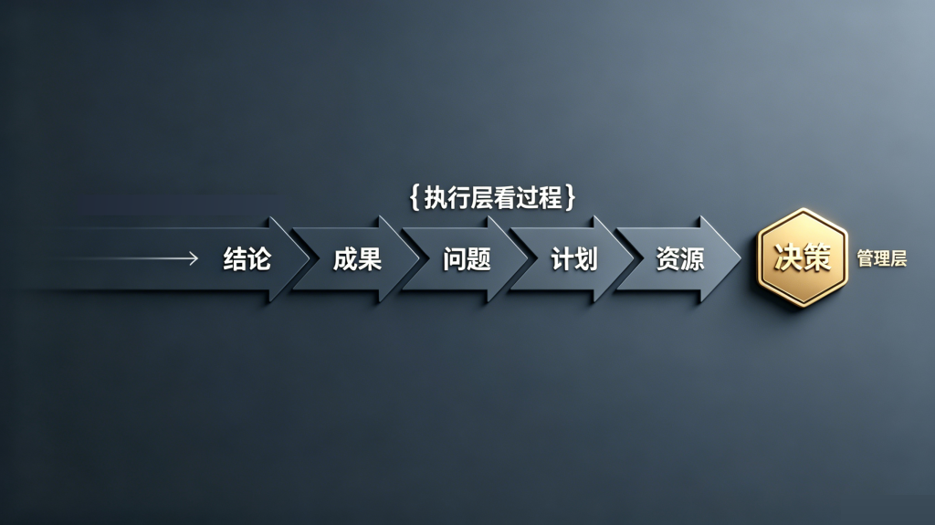 PPT逻辑链