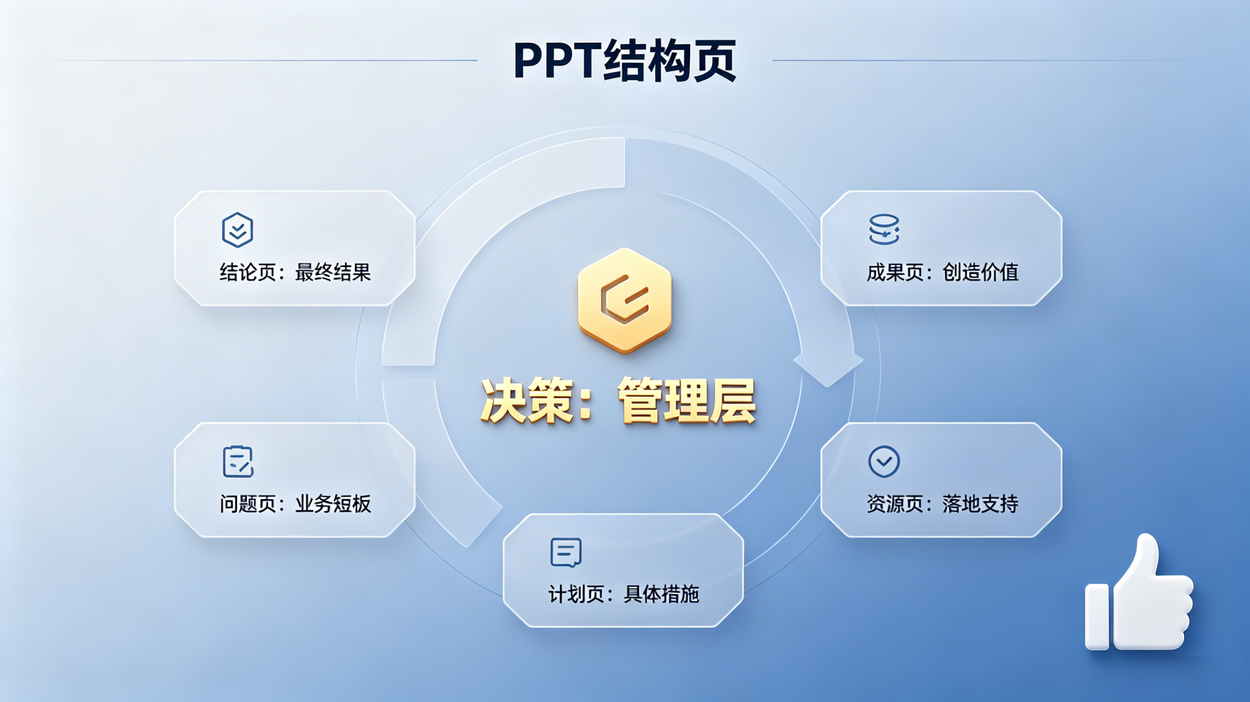 PPT结构页