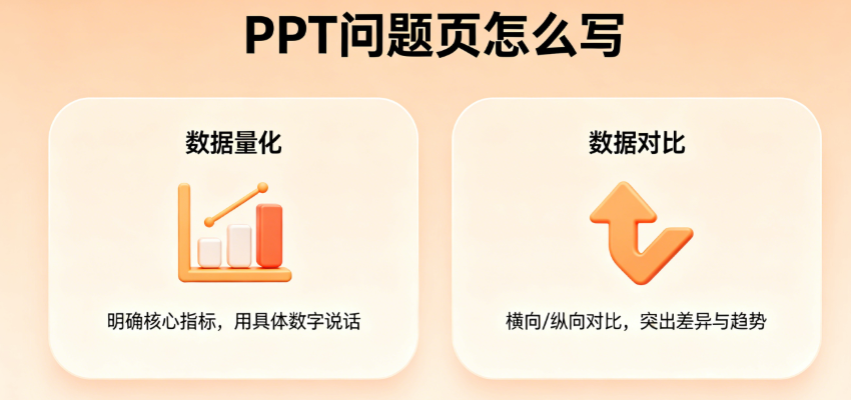 PPT问题页
