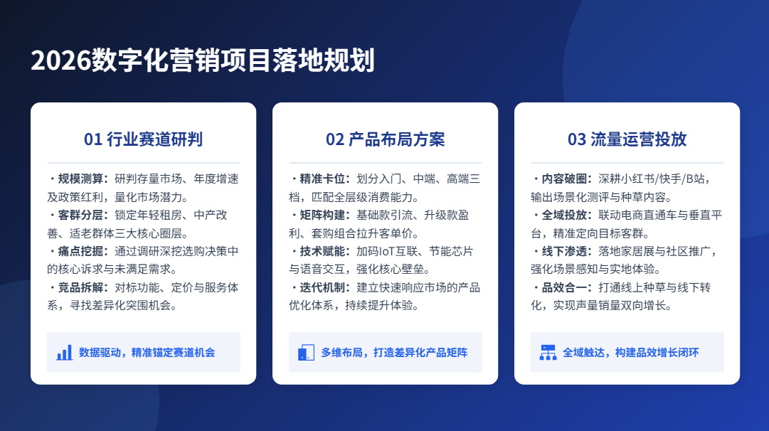 PPT美化