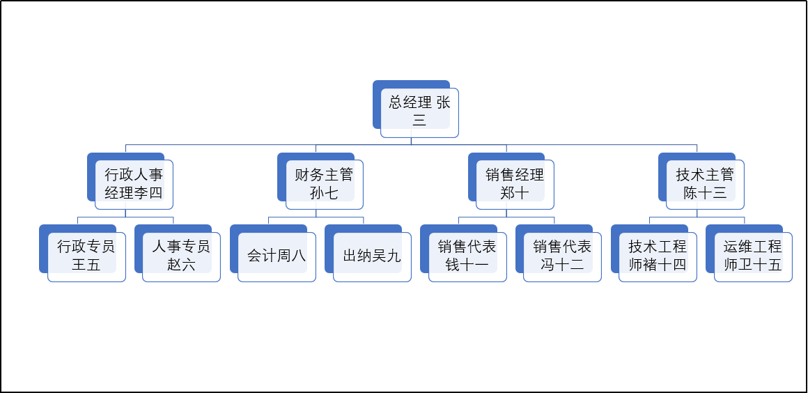 SmartArt层次结构