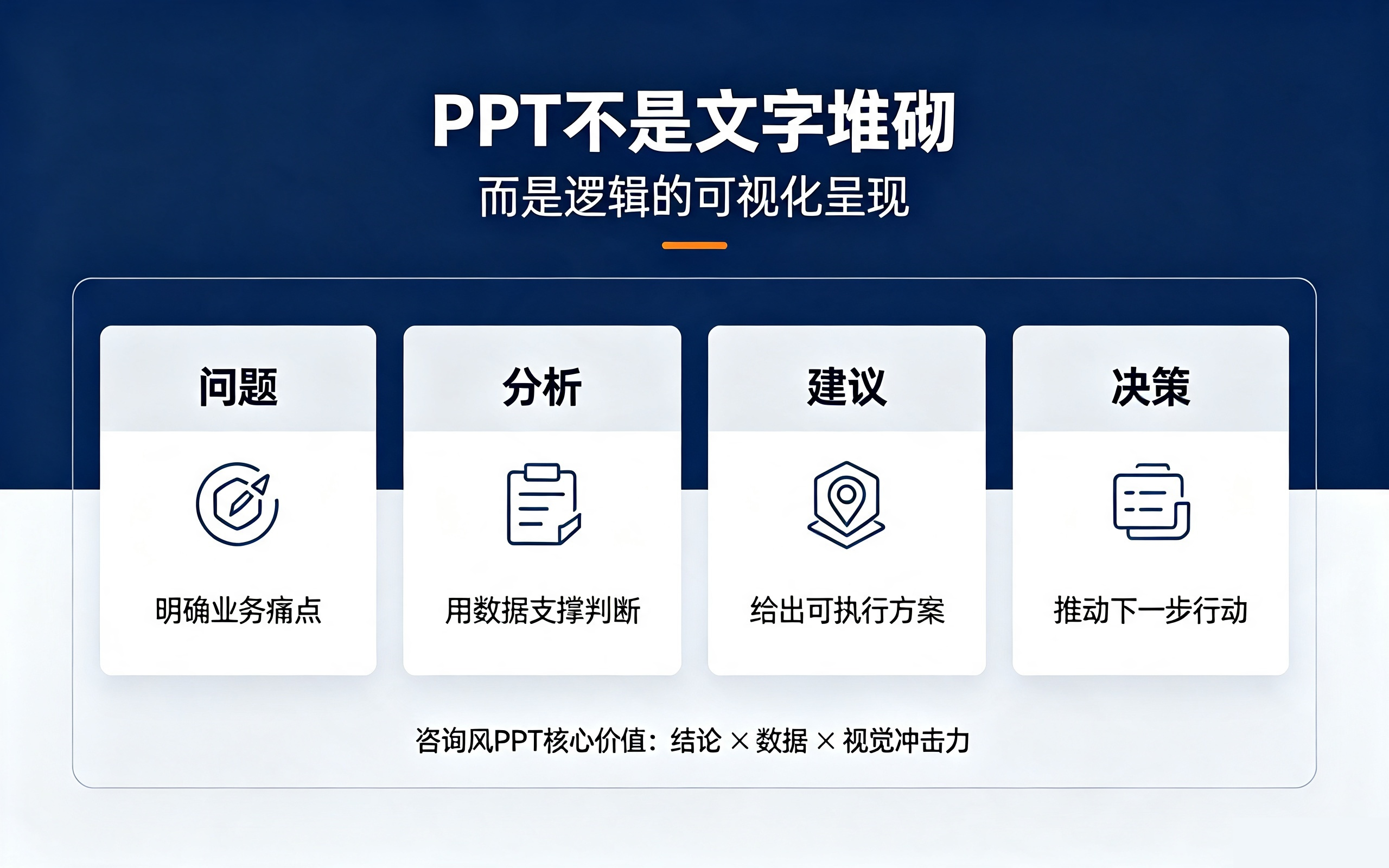 咨询风PPT核心价值