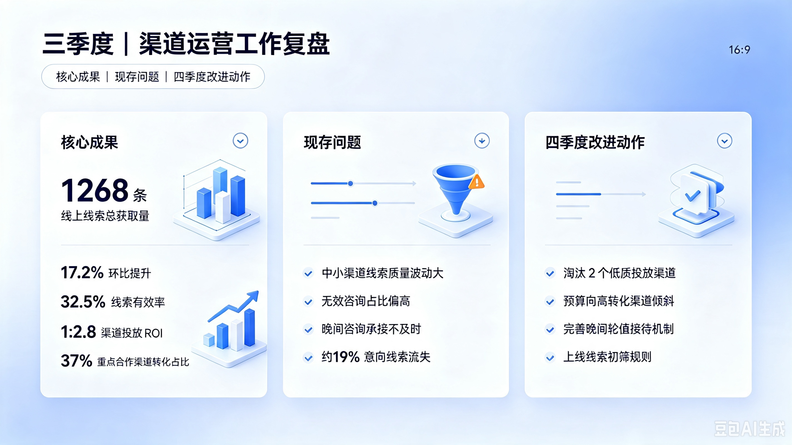 PPT排版逻辑
