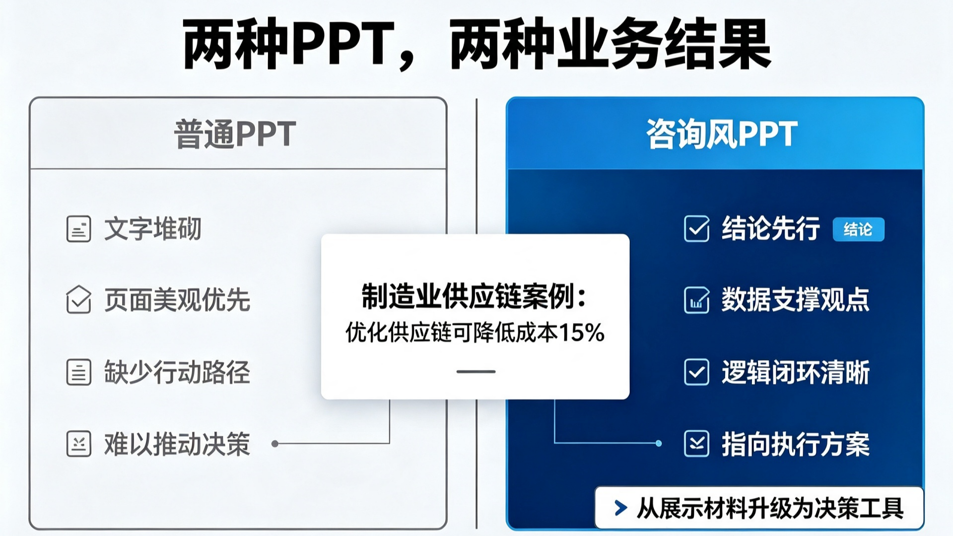 咨询风PPT案例对比