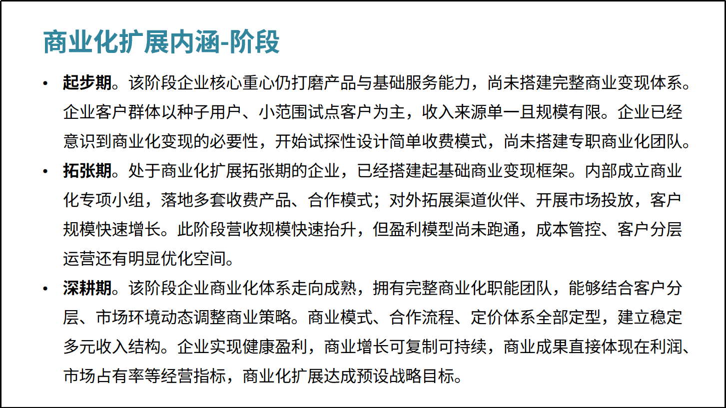 一页字的PPT