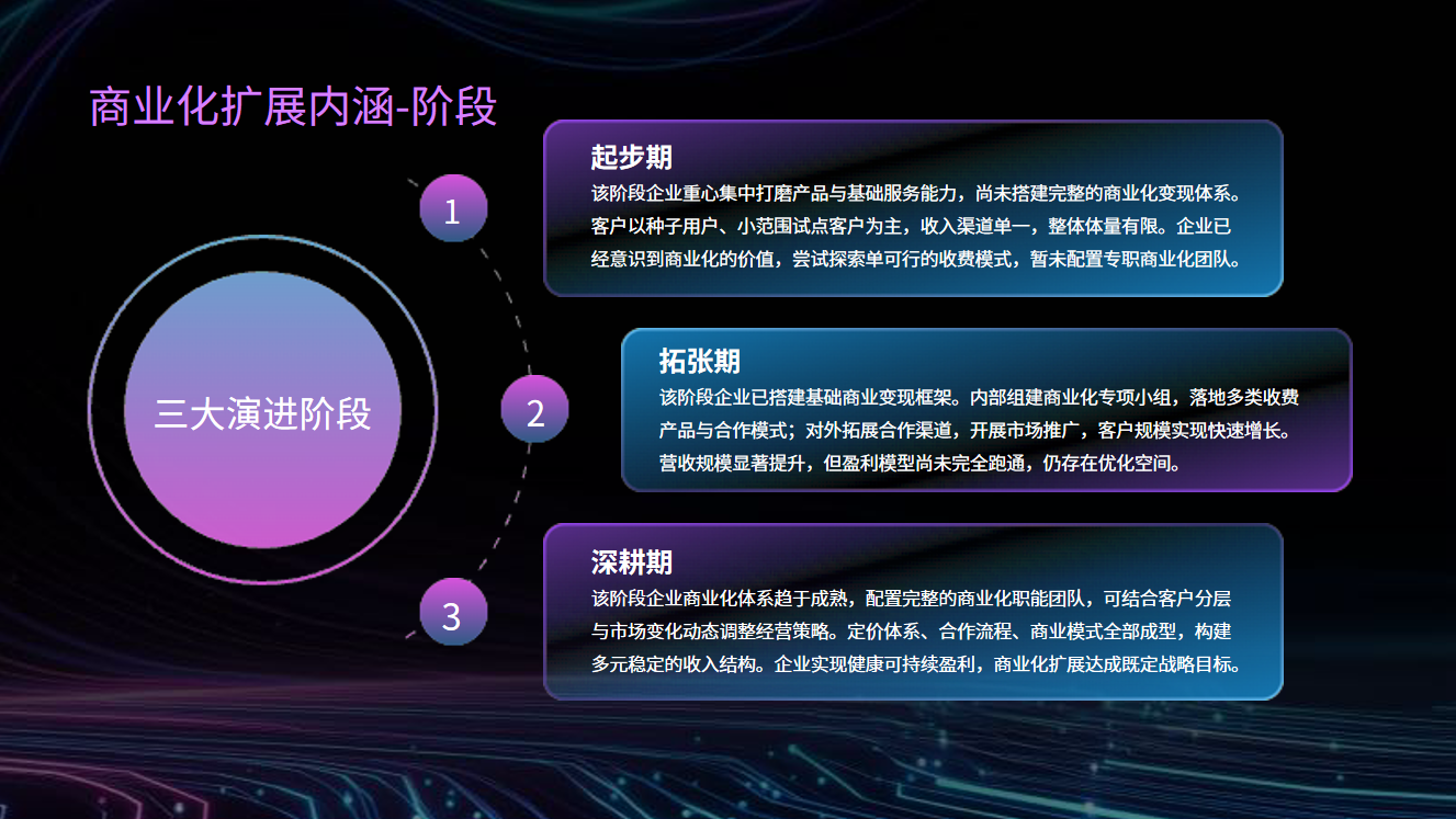 职场工作型PPT排版