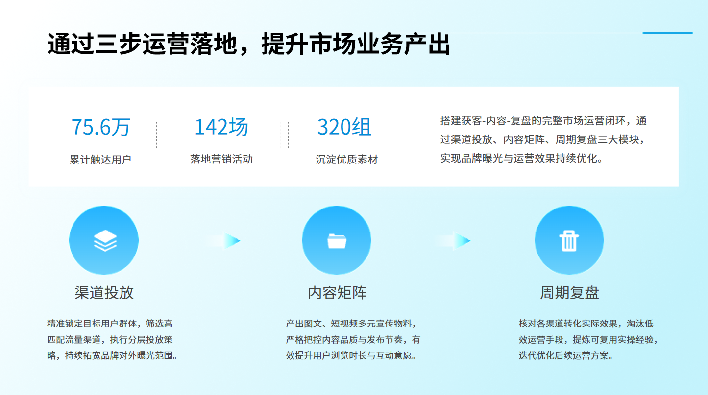 职场工作型PPT结构化排版